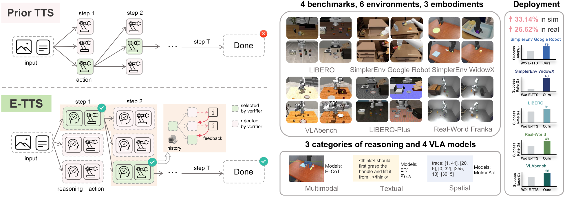 Figure 1: Overview of E-TTS